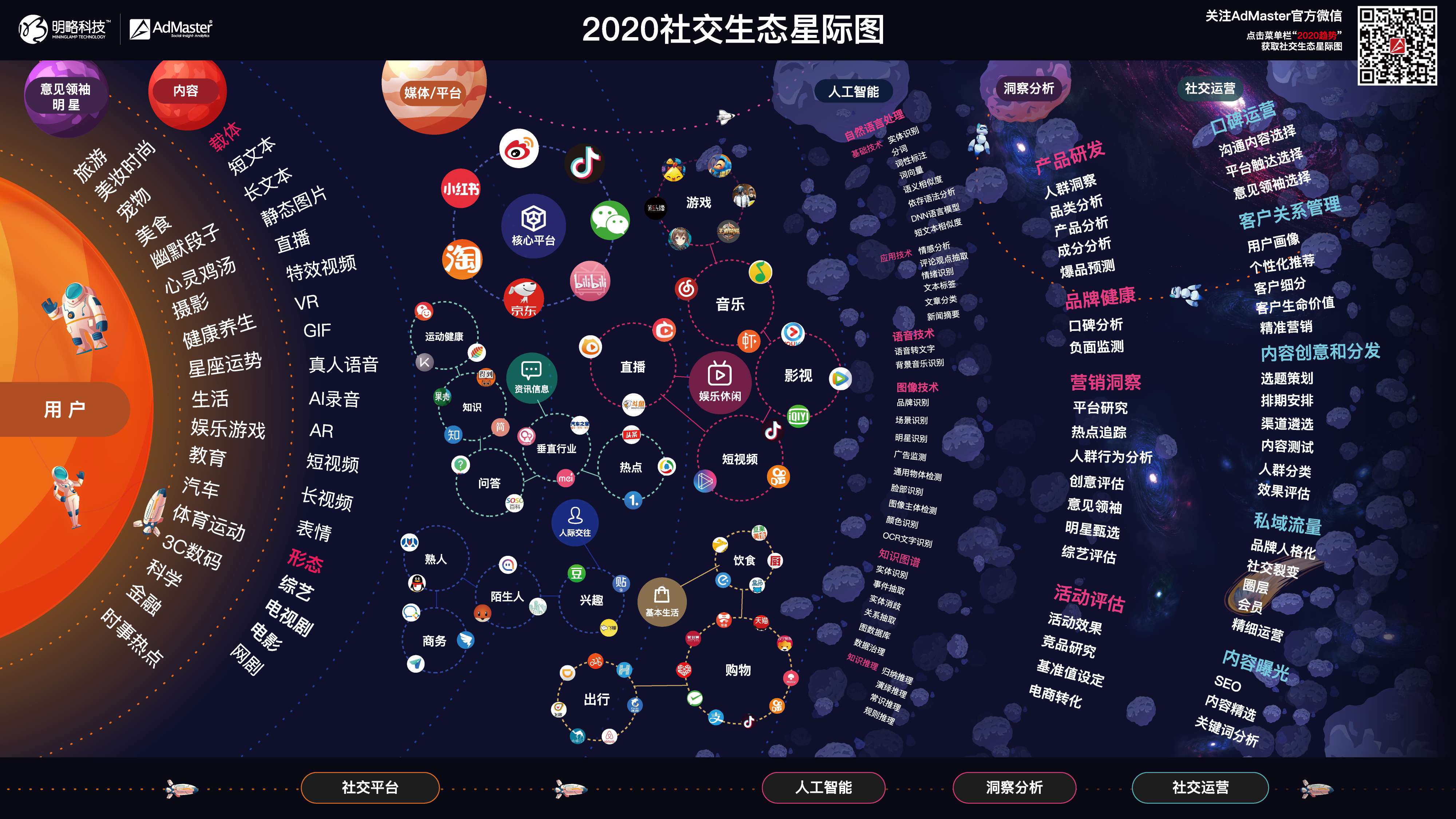 2020社交生态星际图.jpg