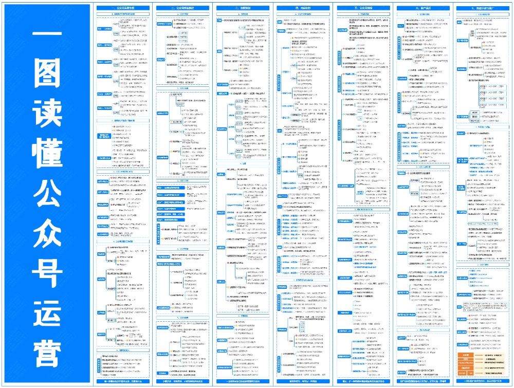 一图读懂公众号运营.jpg