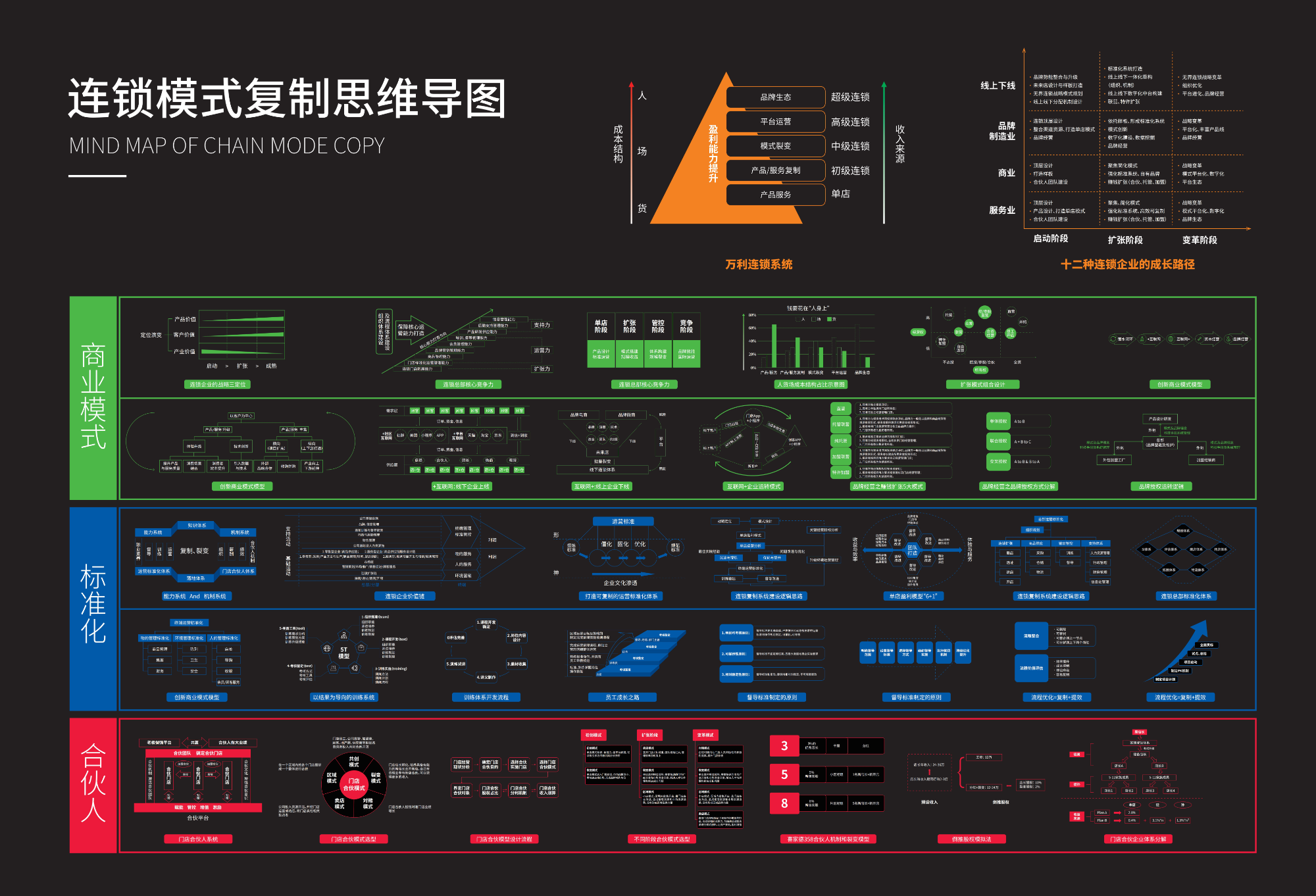 连锁模式复制思维导图.png