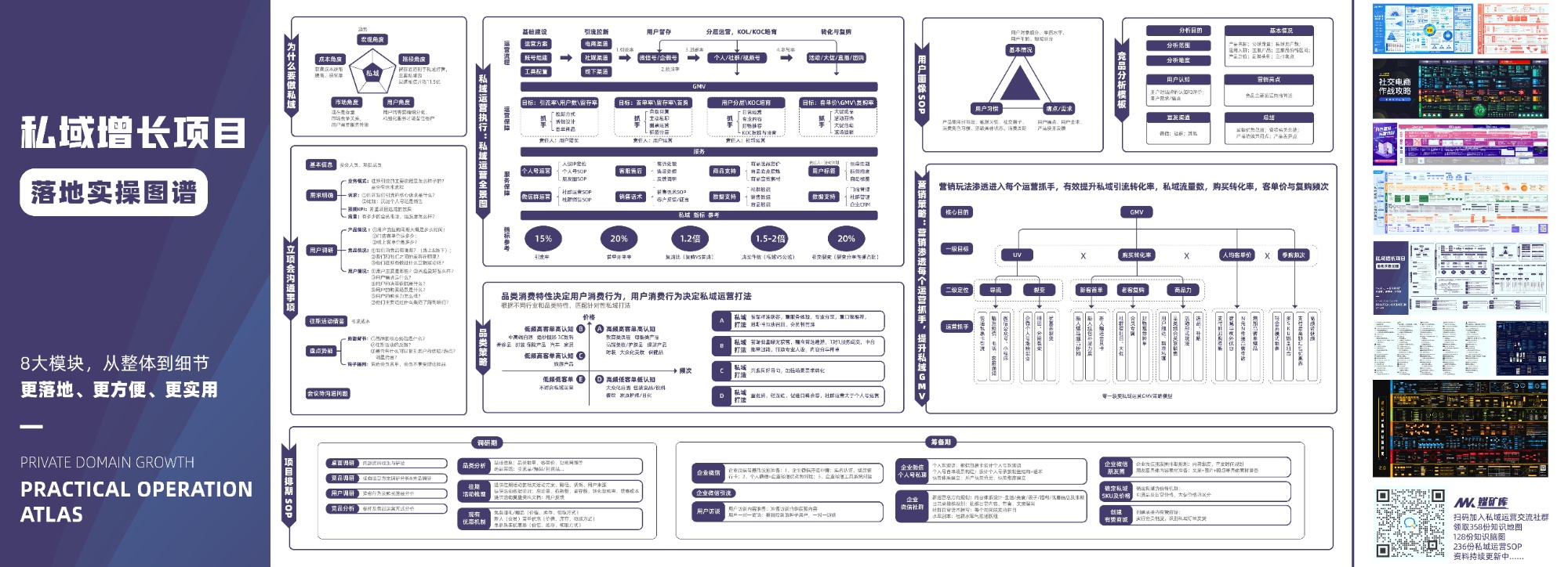 私域增长项目实操落地图谱.jpg