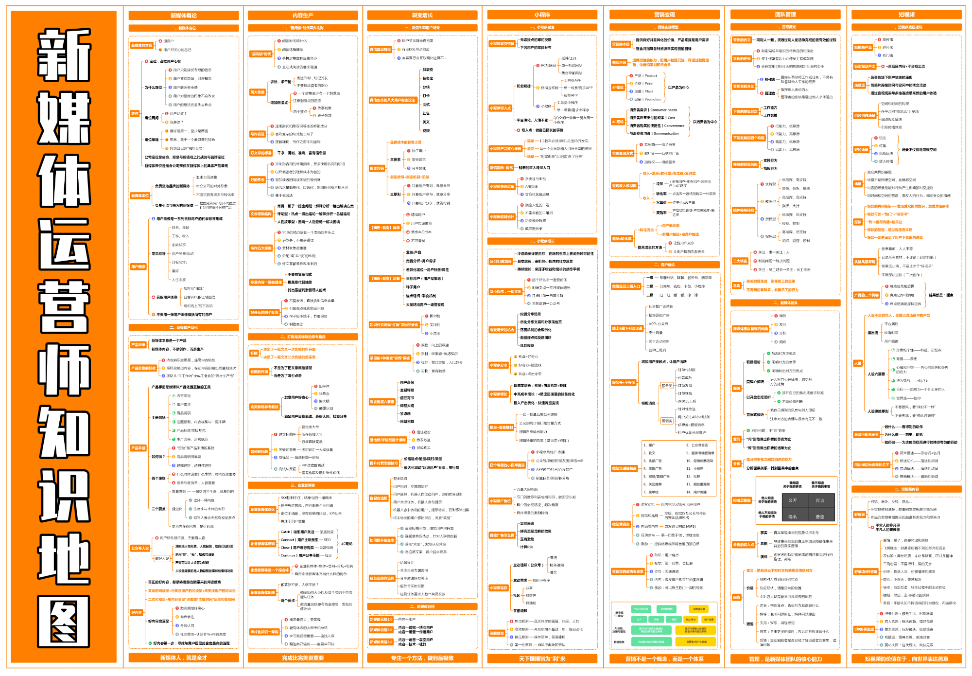 新媒体运营师知识地图.png