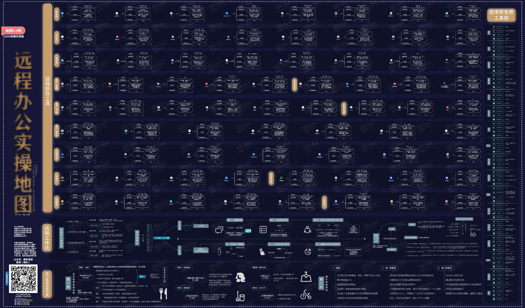远程办公实操地图2.0.jpg