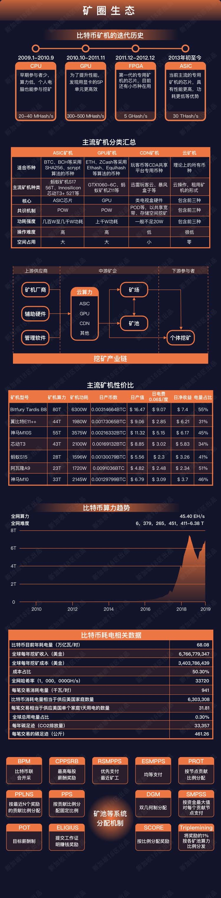 区块链行业地图PDF_页面_4.jpg