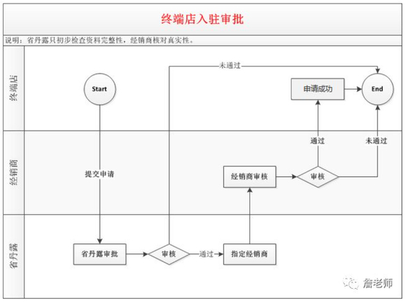 prd需求文档-1.jpg