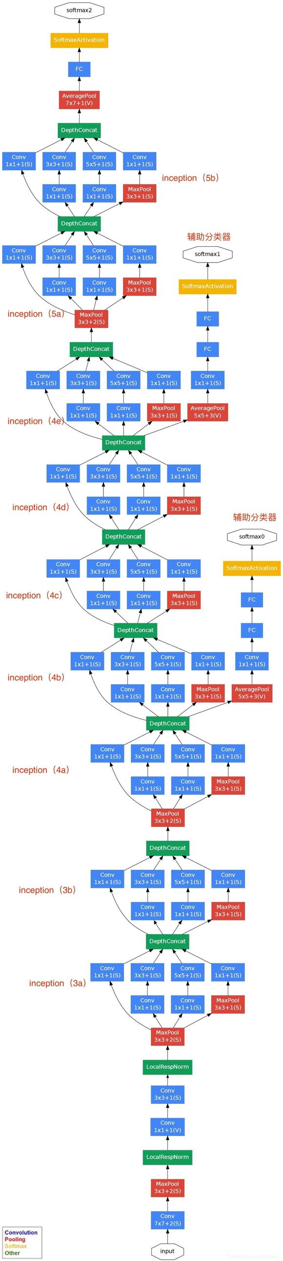 毕设项目代做-1.jpg