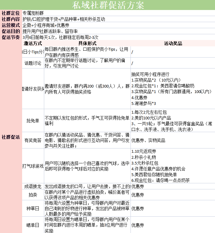 史上最全超级详细的品牌私域运营sop方案1.png