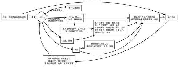 傻瓜婴儿AI设计框图-3.jpg