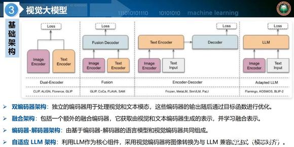 视觉大模型基础架构-2.jpg