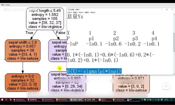 请问，决策树节点的信息熵怎么算（先问公式）？-2.jpg