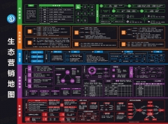 生态营销地图
