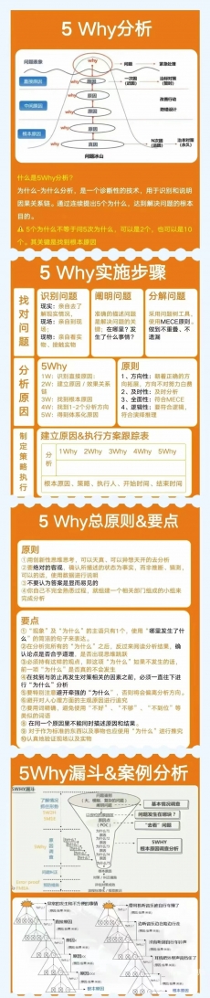 5Why分析法，找到问题根本原因