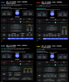 各行业的私域运营生命周期方法画布